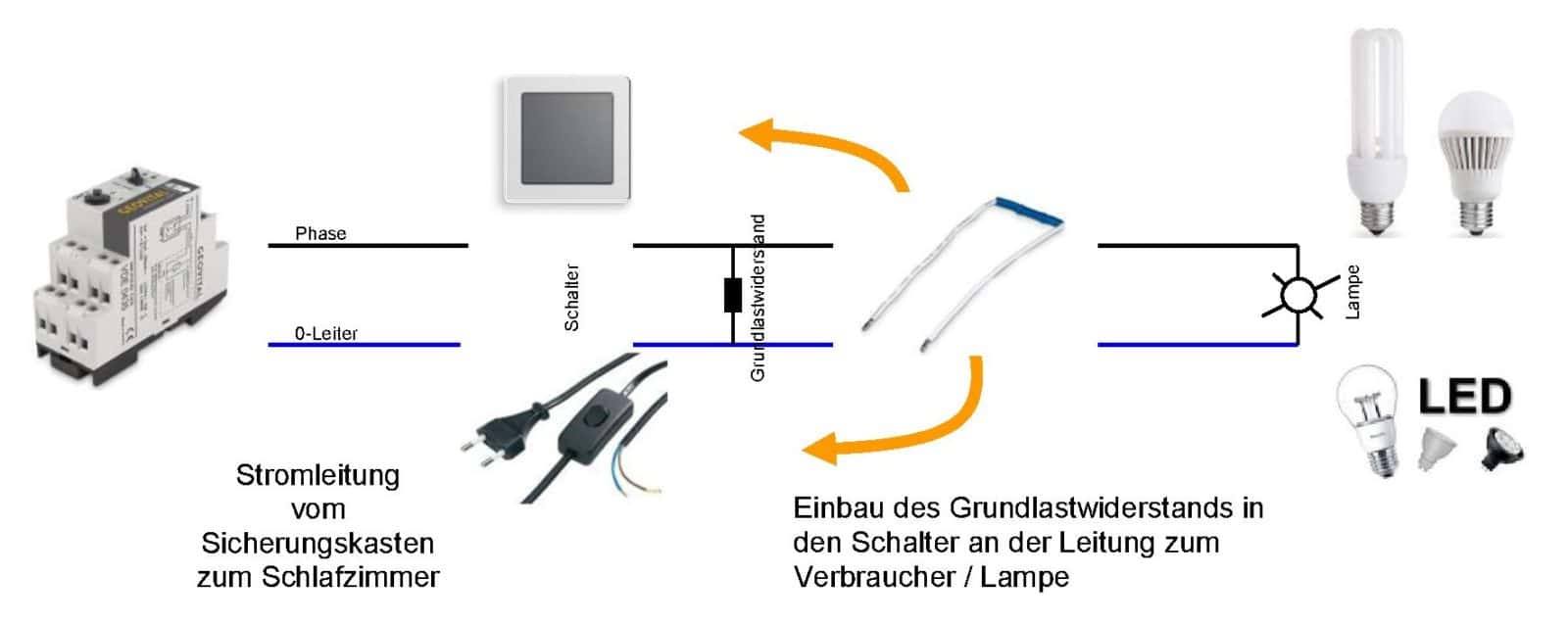 Where the resistor is placed in relation to circuit cut-off switch and lighting switch in the room