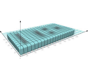 Special head-, shoulder-, bottom- and ankle indentations in the core of the mattress are incorporated based on your individual body measurements